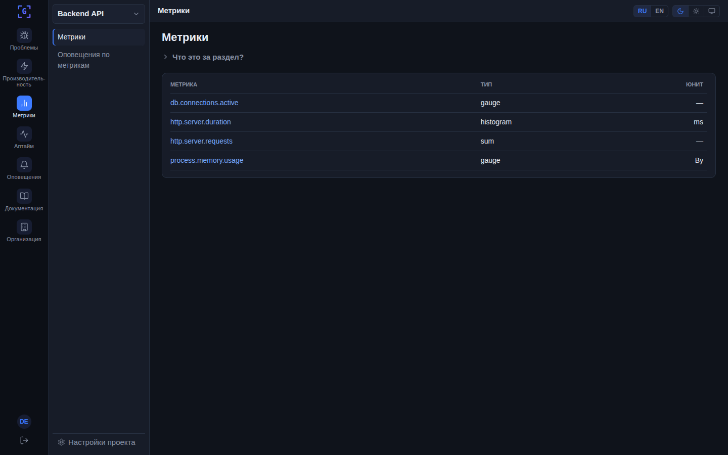 Metrics dashboard