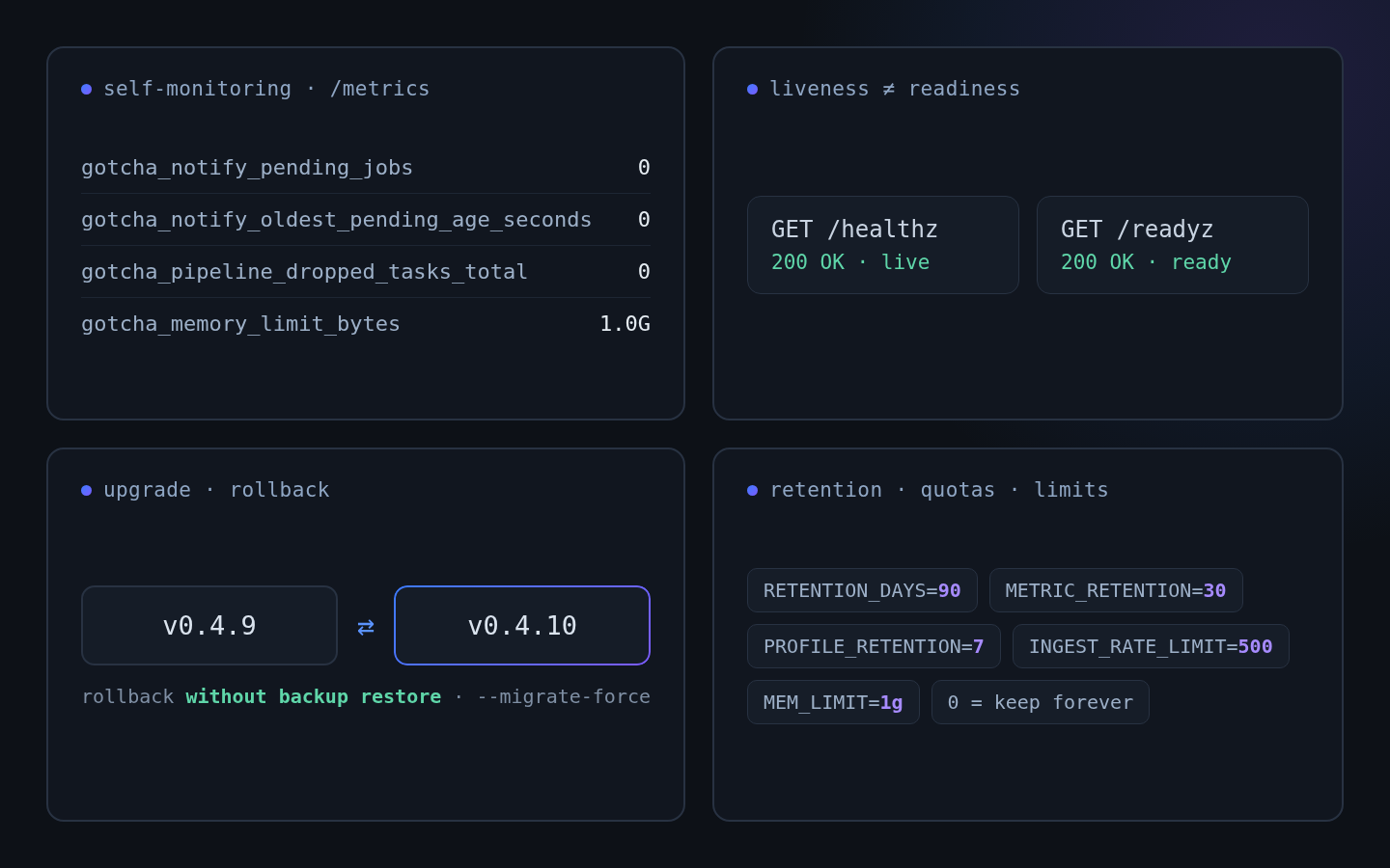 Эксплуатация Gotcha: self-monitoring, обновления и откаты, лимиты