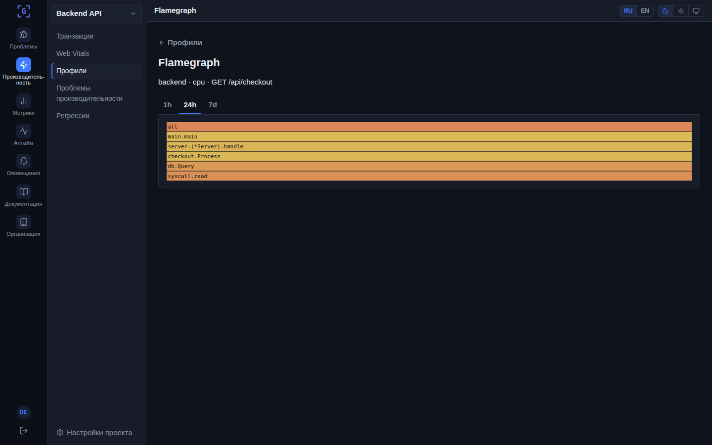 Flamegraph profile