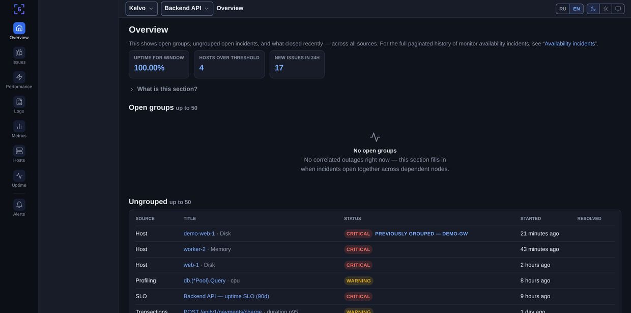 The Overview screen: status tiles, open incident groups and a feed across six sources