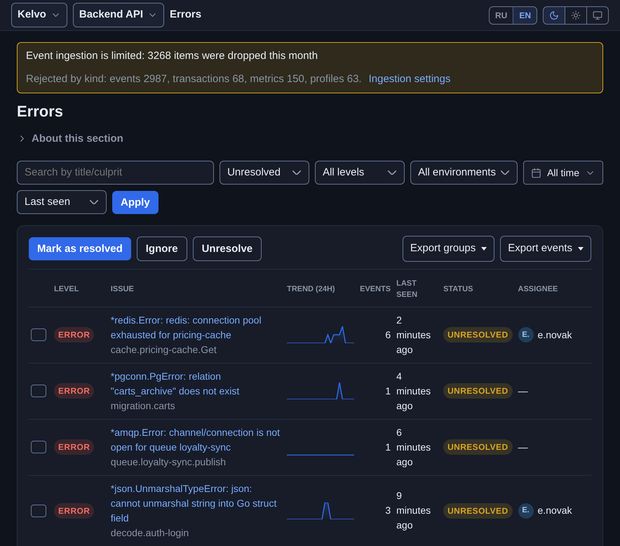 Issues list in Gotcha: levels, trend, assignees