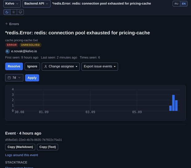 Issue page: assignee, frequency over the period, Mark resolved and Export group events actions, and a link to the logs around the event
