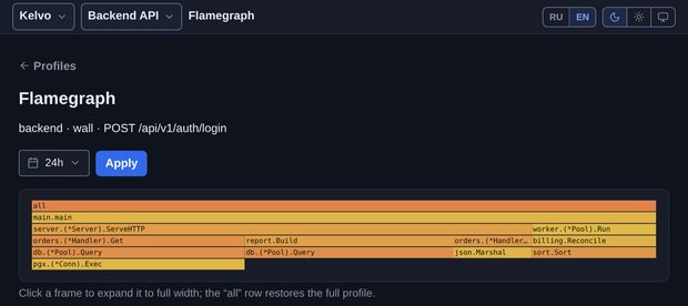 Profile flamegraph: share of time per stack frame