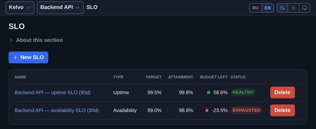 Project SLOs: type, target, attainment and remaining error budget
