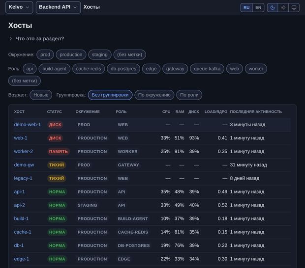 Хосты под наблюдением: статус, окружение, роль, CPU, память, диск и load average