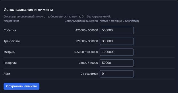 Использование и лимиты организации: месячные квоты по событиям, транзакциям, метрикам, профилям и логам