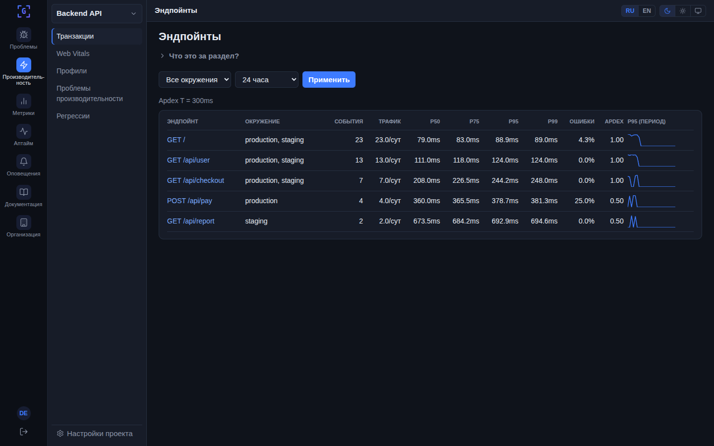 Transaction trace in Gotcha